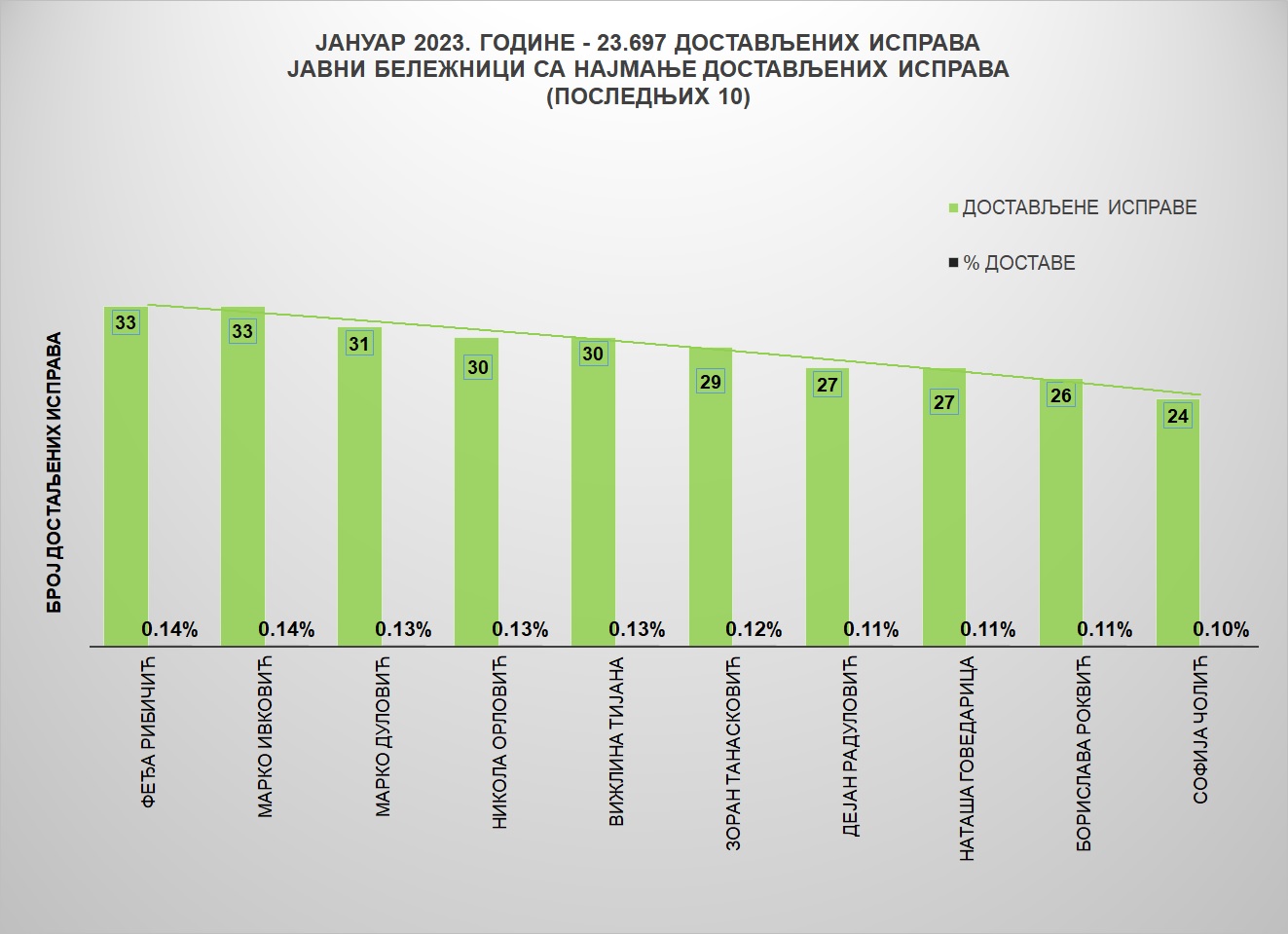 /content/pages/onama/статистика/2023/02/Grafik 2-JBj2023.jpg